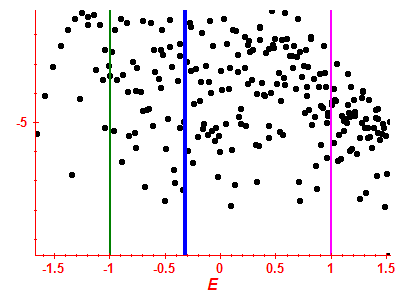 Strength function log
